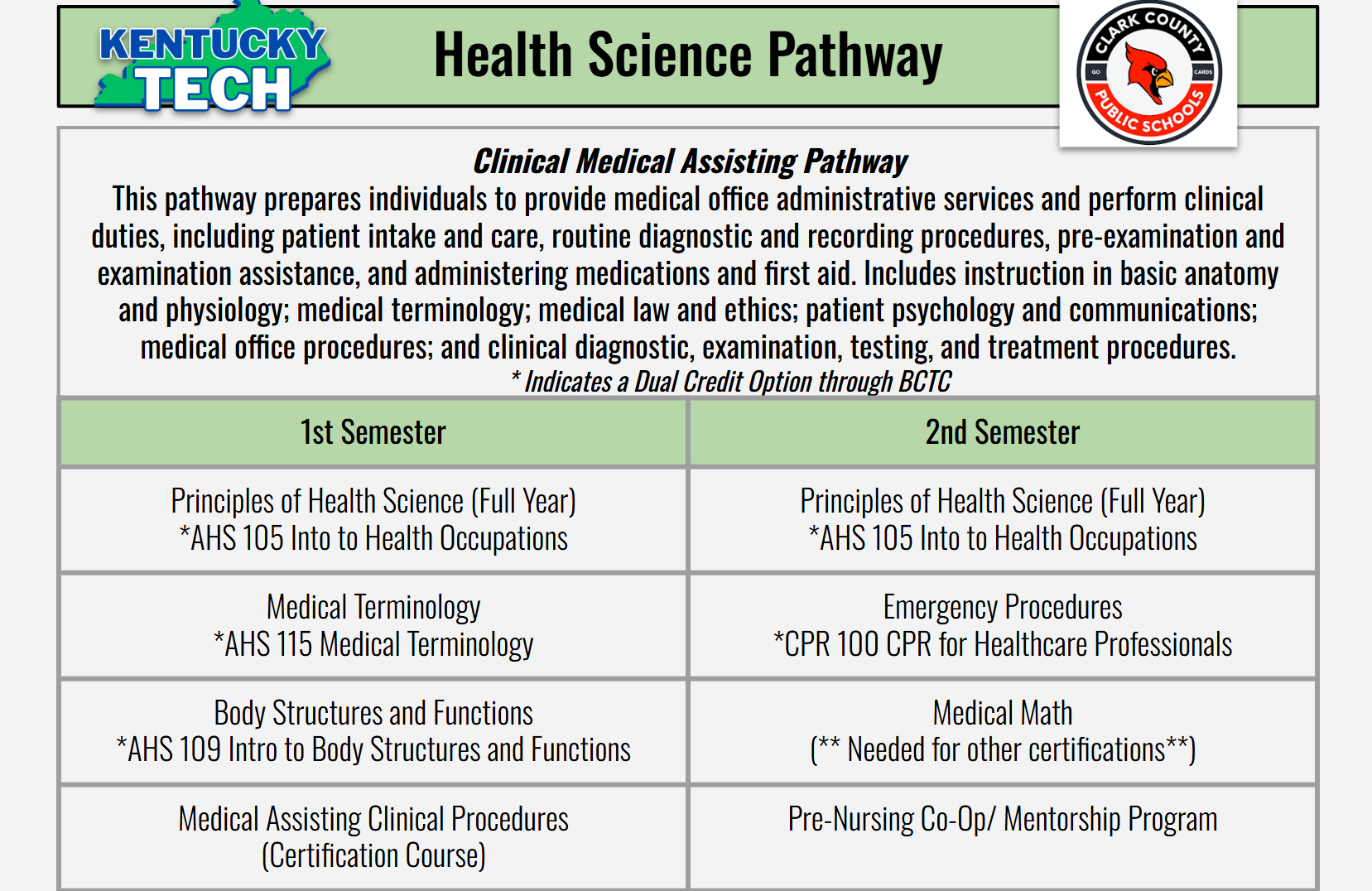 Phlebotomy Technician Pathway